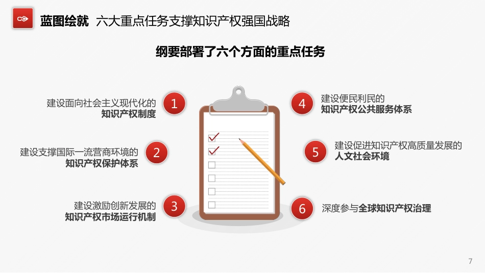 知识产权强国建设纲要%282021－2035年%29重点解读PPT（20211110）_第7页