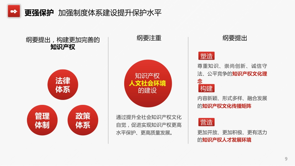知识产权强国建设纲要%282021－2035年%29重点解读PPT（20211110）_第9页