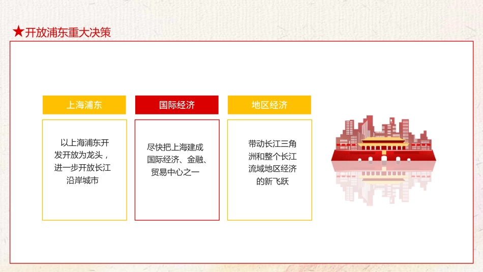 浦东开发开放三十周年庆祝大会上的讲话PPT（20211111）_第7页