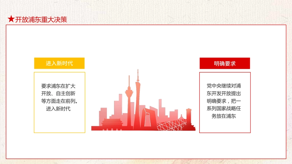 浦东开发开放三十周年庆祝大会上的讲话PPT（20211111）_第8页