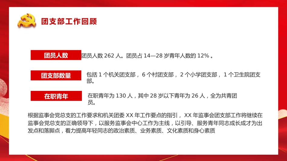 基层团委团支书工作汇报PPT（20211103）_第4页