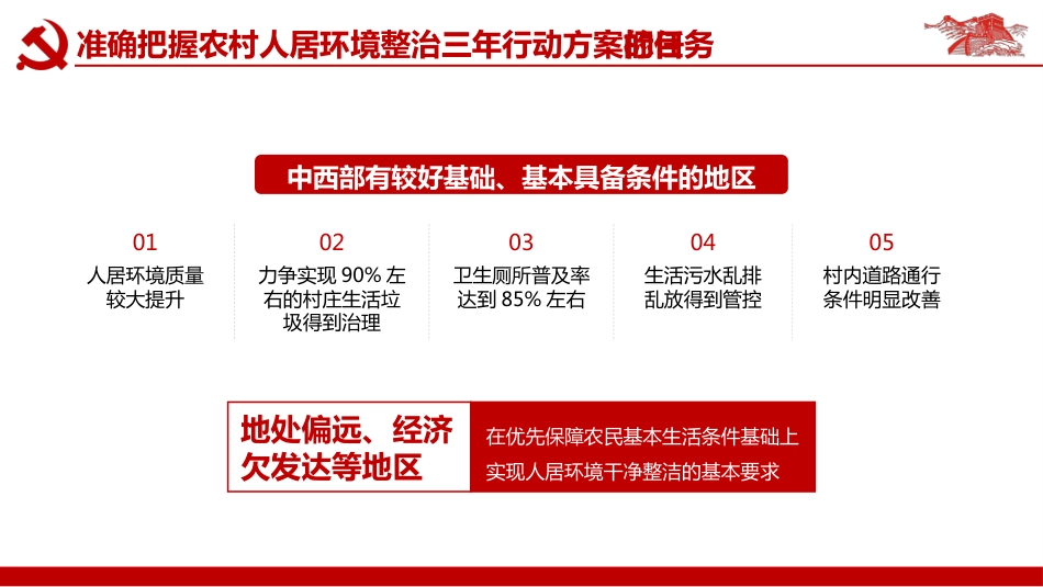 搞好农村人居环境整治建设美丽宜居乡村PPT（20211123）_第10页