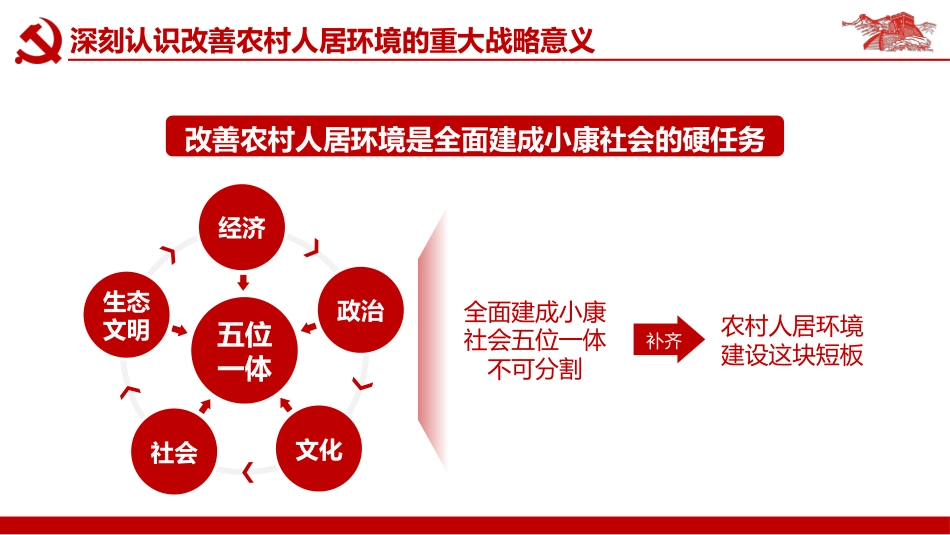 搞好农村人居环境整治建设美丽宜居乡村PPT（20211123）_第5页