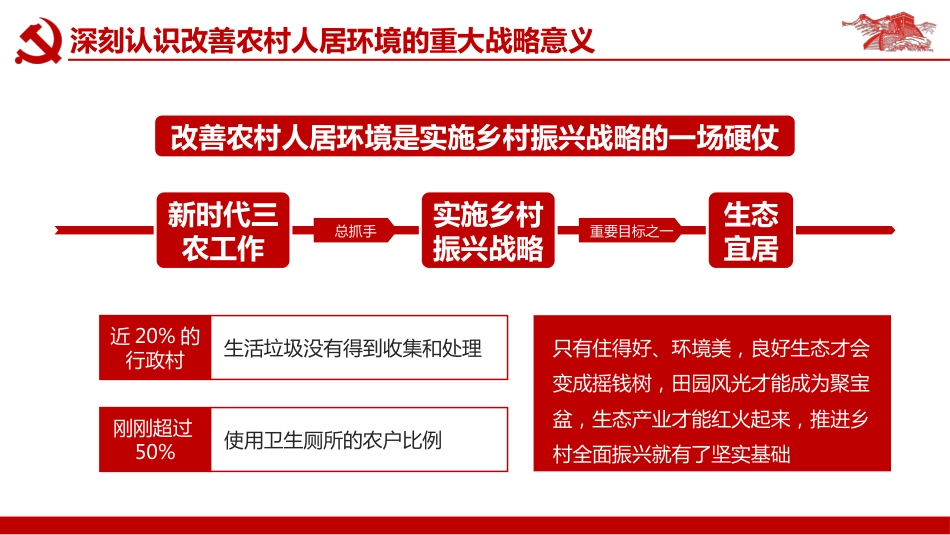 搞好农村人居环境整治建设美丽宜居乡村PPT（20211123）_第6页