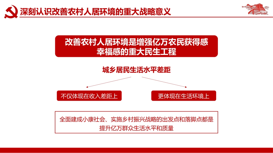 搞好农村人居环境整治建设美丽宜居乡村PPT（20211123）_第7页