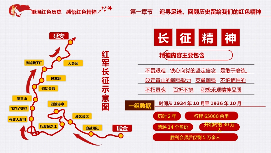 重温红色历史感悟红色精神之学党史主题教育党课PPT（20210720）_第6页