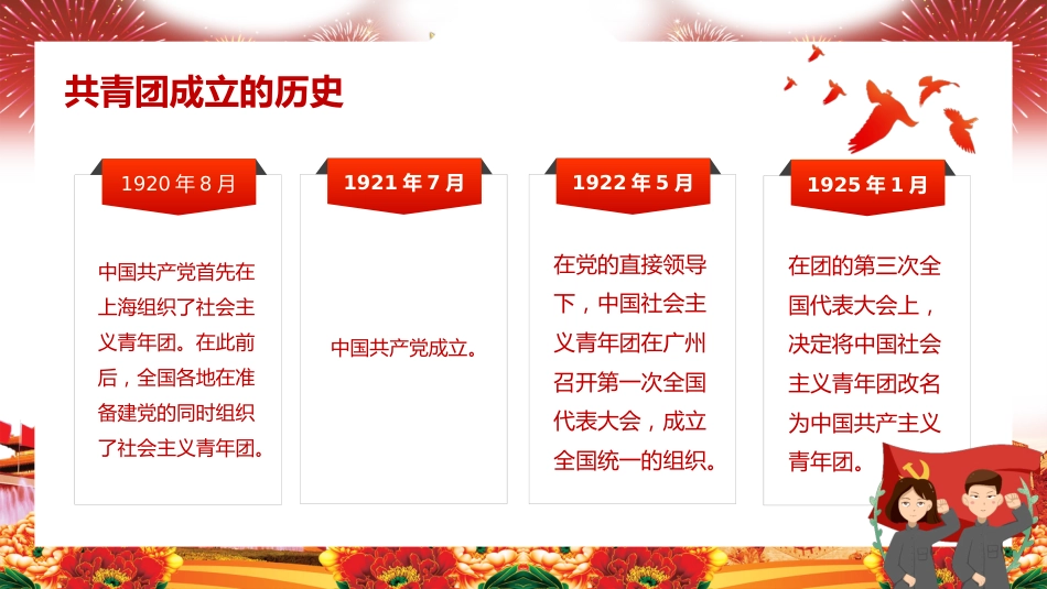 热血青春之开学第一节团课PPT4（20210908）_第6页