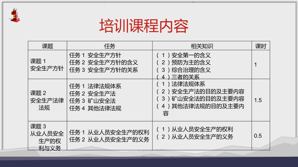 煤矿安全生产方针及法律法规简约PPT（20210823）_第3页