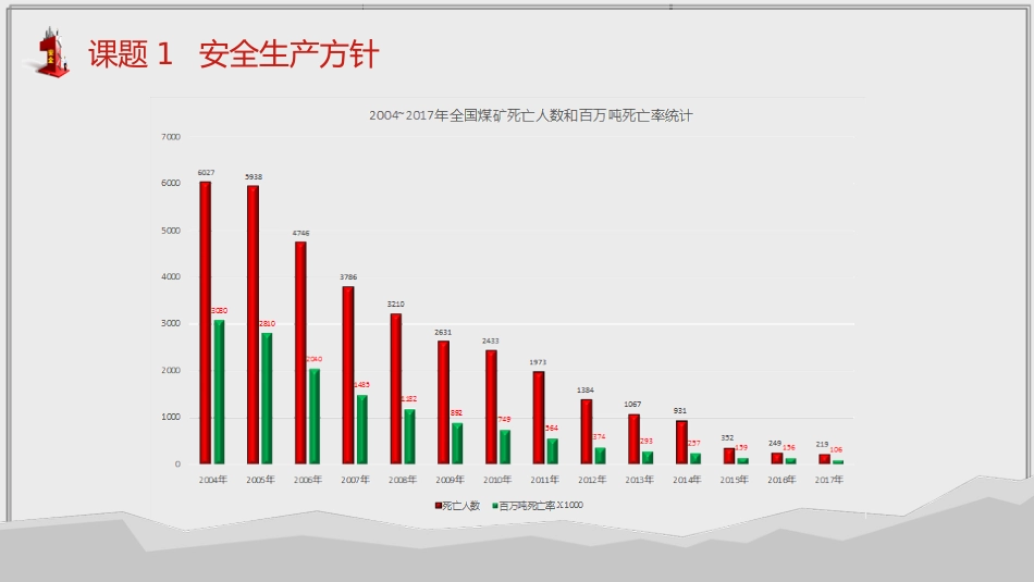 煤矿安全生产方针及法律法规简约PPT（20210823）_第5页