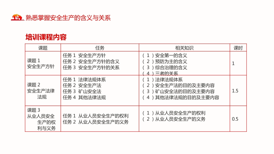 煤矿安全生产方针及法律法规红色党政PPT（20210823）_第4页