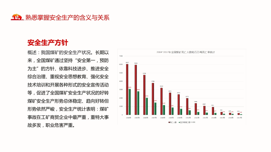 煤矿安全生产方针及法律法规红色党政PPT（20210823）_第5页