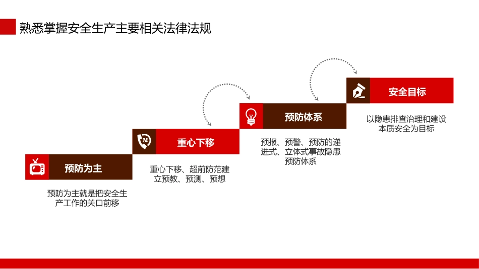 煤矿安全生产方针及法律法规PPT（20210823）_第10页