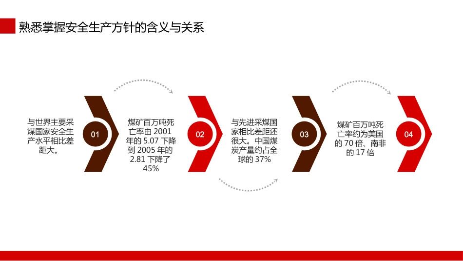 煤矿安全生产方针及法律法规PPT（20210823）_第4页