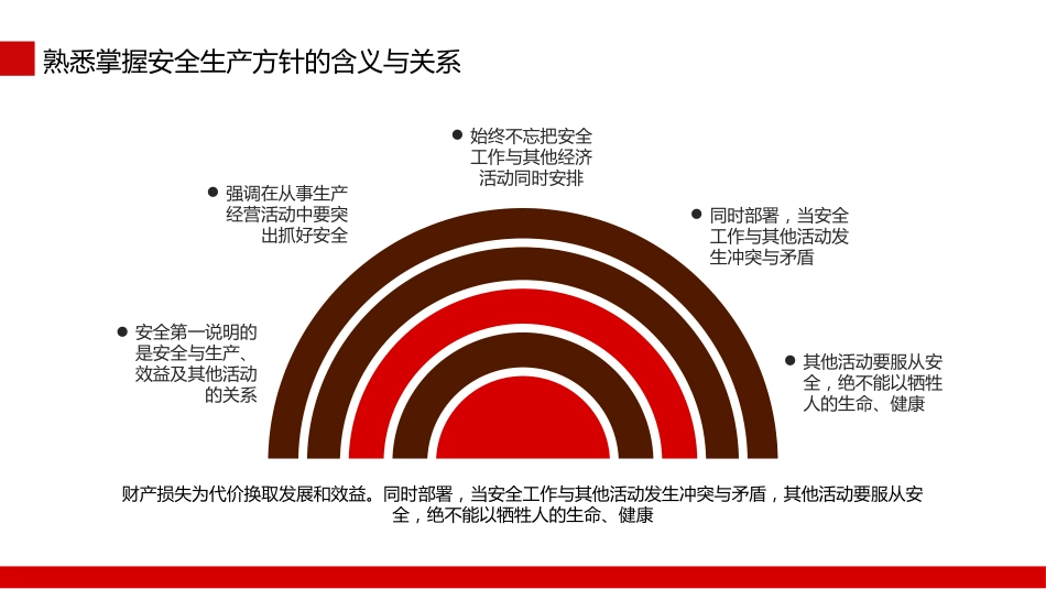 煤矿安全生产方针及法律法规PPT（20210823）_第5页