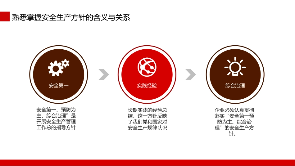 煤矿安全生产方针及法律法规PPT（20210823）_第6页