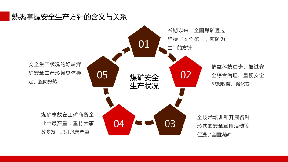 煤矿安全生产方针及法律法规PPT（20210823）_第7页