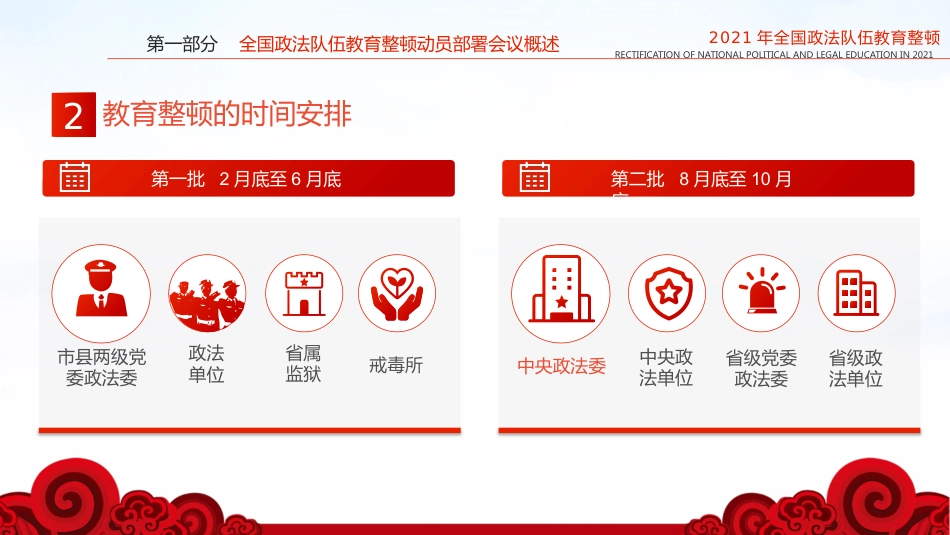 学习开展全国第二批政法队伍教育整顿PPT4（20210913）_第6页