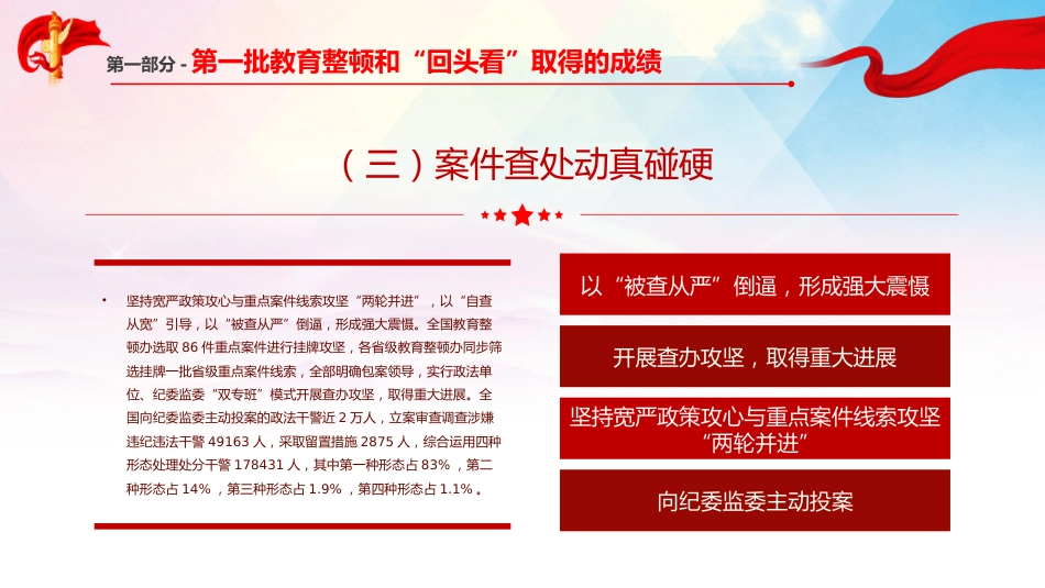 学习开展全国第二批政法队伍教育整顿PPT3（20210913）_第8页