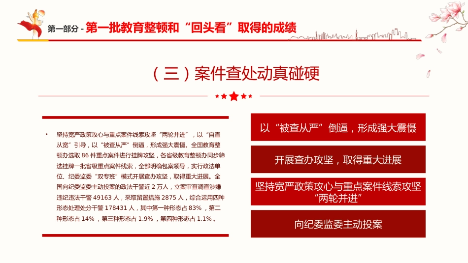 学习开展全国第二批政法队伍教育整顿PPT1（20210913）_第8页