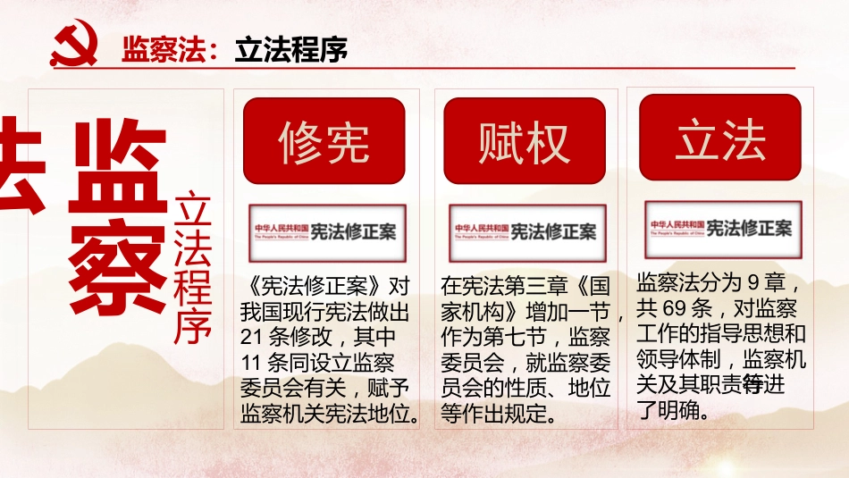 学习解读国家监察法PPT系列-002_第8页