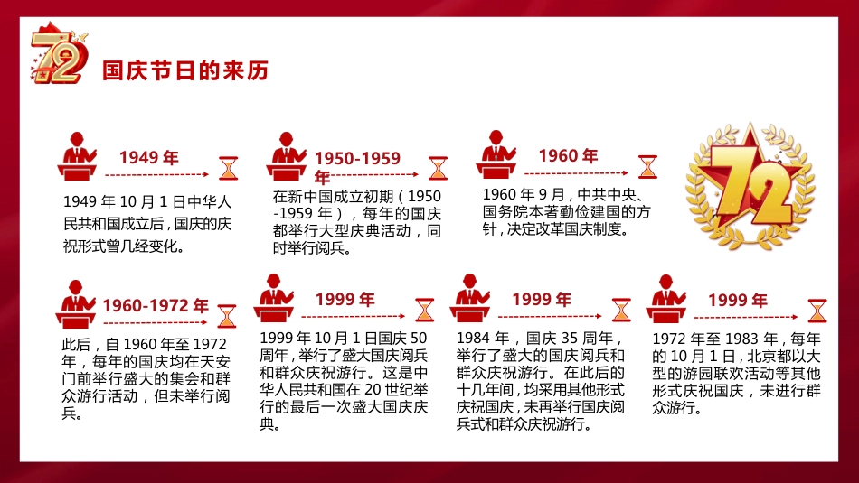 庆祝祖国华诞72周年国庆节PPT（20210922）_第9页