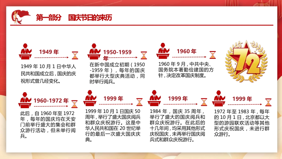 庆祝祖国华诞72周年国庆PPT2（20210916）_第9页