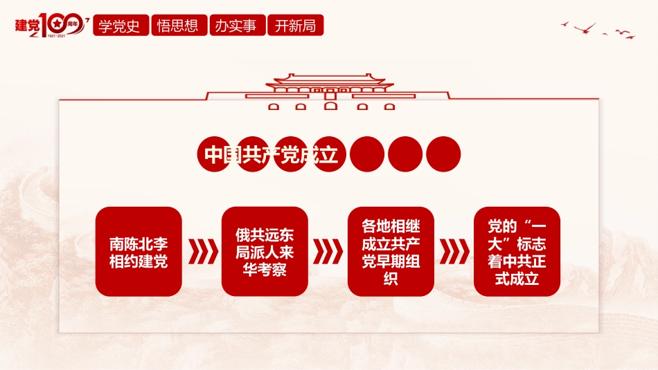 建党一百周年党史学习教育_第5页