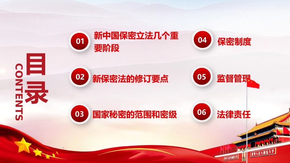国家保密法知识讲座PPT课件（20211021）_第3页