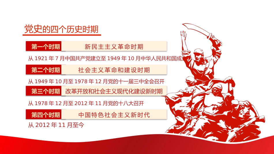 中国共产党百年历史的脉络和线索学习党史教育党课PPT（20211015）_第4页