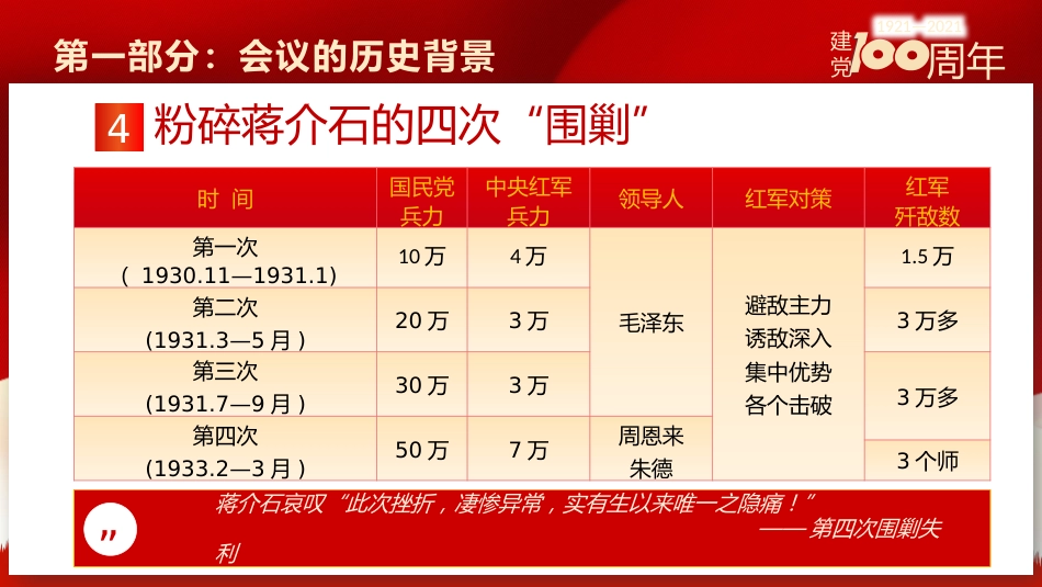 党史学习遵义会议之建党100周年PPT（20210520）_第9页