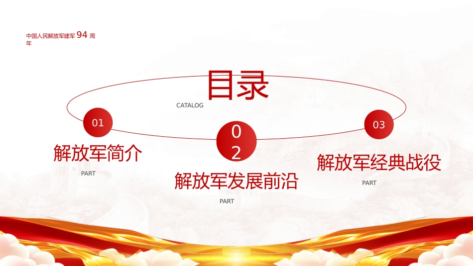 八一建军节之军魂党课PPT（20210721）_第2页