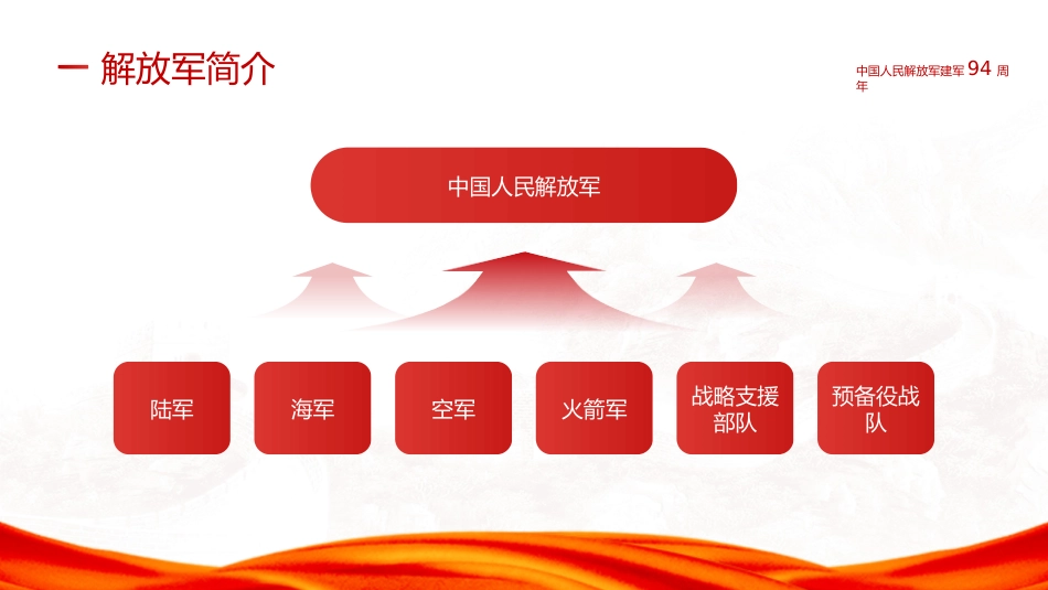 八一建军节之军魂党课PPT（20210721）_第5页