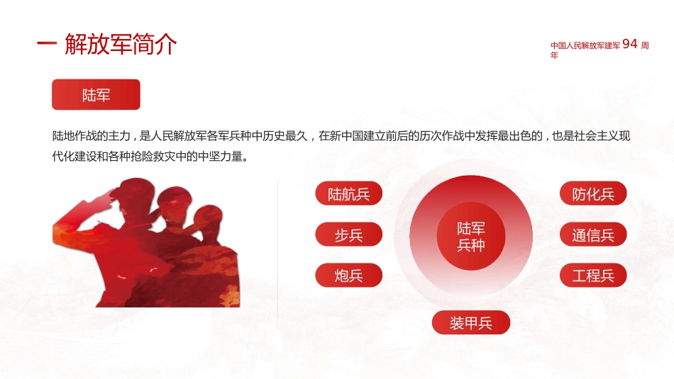 八一建军节之军魂党课PPT（20210721）_第6页
