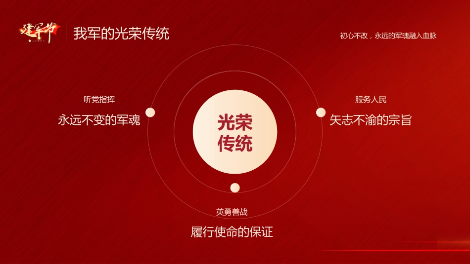 八一建军94周年之初心不改永远的军魂党课PPT（20210726）_第5页