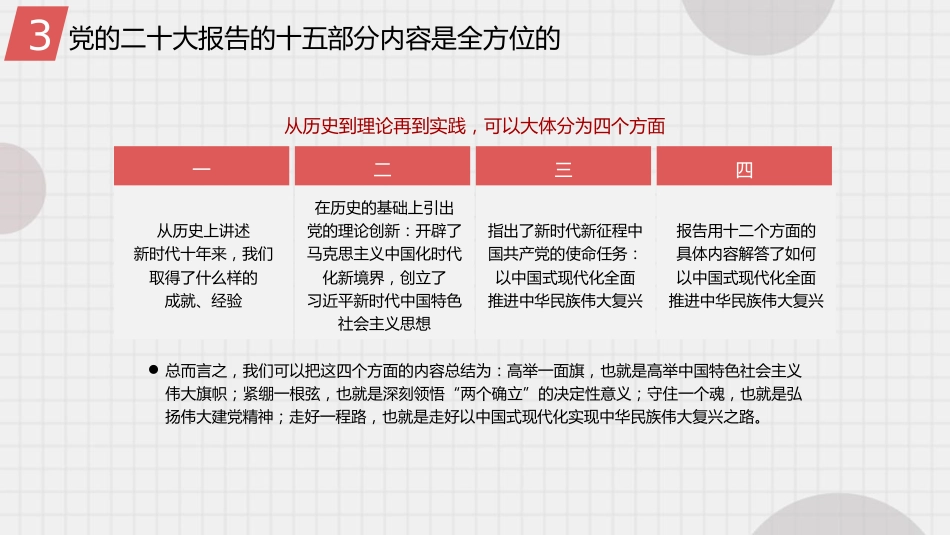 二十大宣讲党课讲稿：学深悟透党的二十大精神+为新时代新征程贡献力量（PPT）（盛会）_第8页
