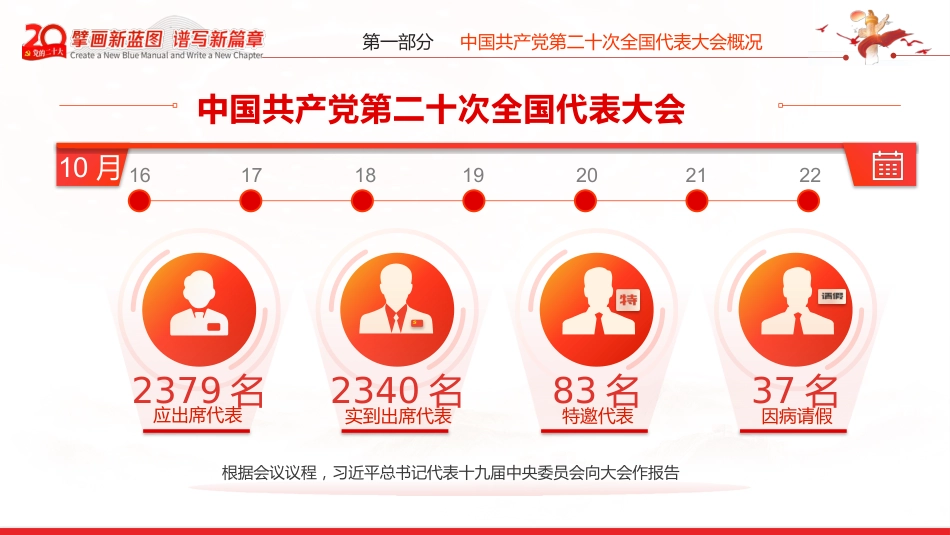 二十大党课宣讲模板（PPT）（盛会）_第5页