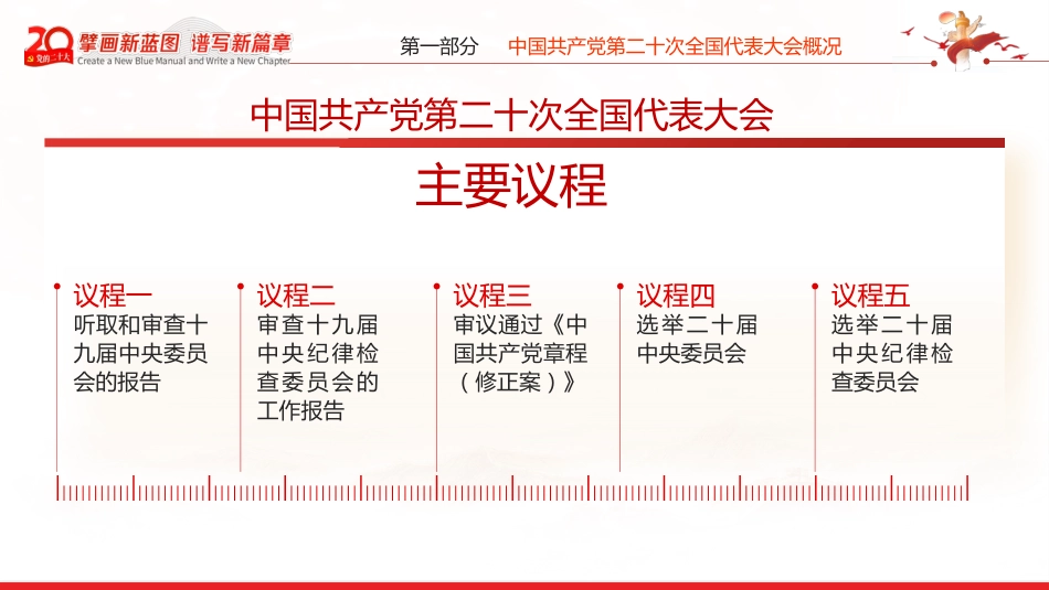 二十大党课宣讲模板（PPT）（盛会）_第6页