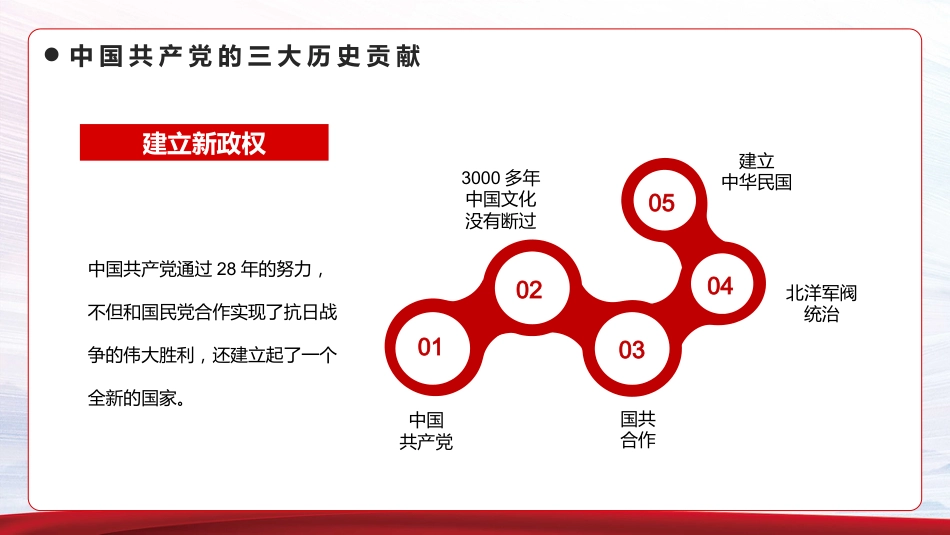 如何端正入党动机PPT模板_第7页