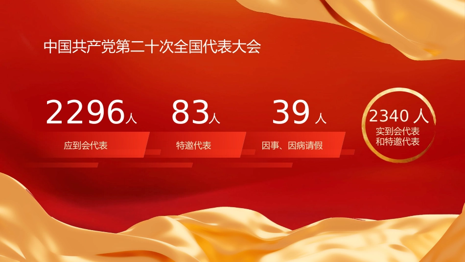 党的二十大报告学习解读（ppt）_第7页