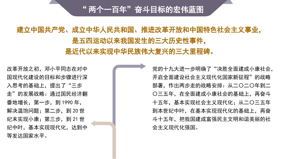 二十大报告宣讲党课讲稿：加快推进教育现代化，建设教育强国（PPT）（盛会）_第5页