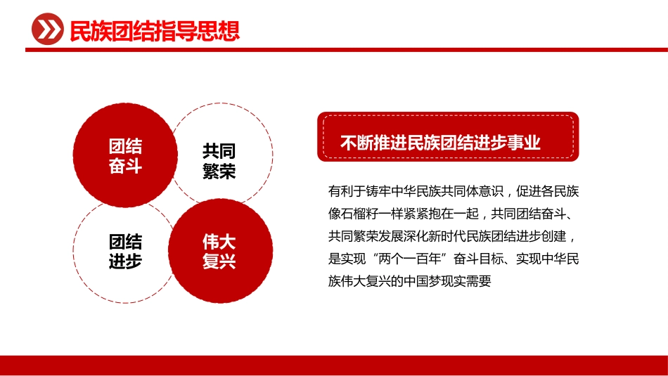 2022石榴花开迎盛世民族团结谱新篇PPT（20221008）_第6页