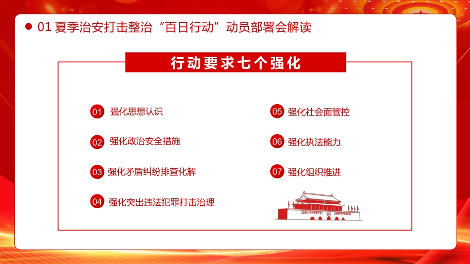 百日行动保安全持续发力除隐患PPT_第7页