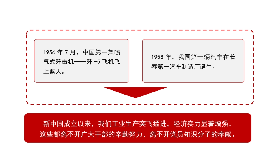 《中国共产党组织工作条例》解读（PPT）_第9页