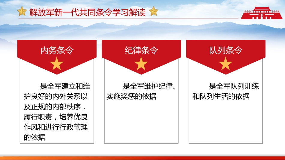 解放军新一代共同条令PPT（20220707）_第6页