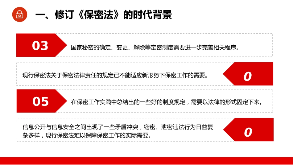 如何做好行政机关事业单位保密工作PPT课件（20220526）_第6页