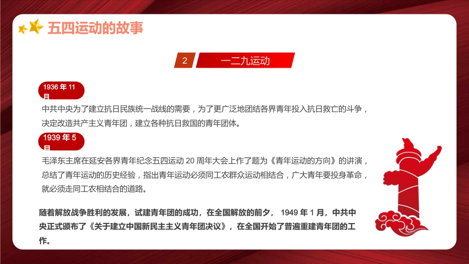 做新时代合格团员之建团100周年PPT_第6页