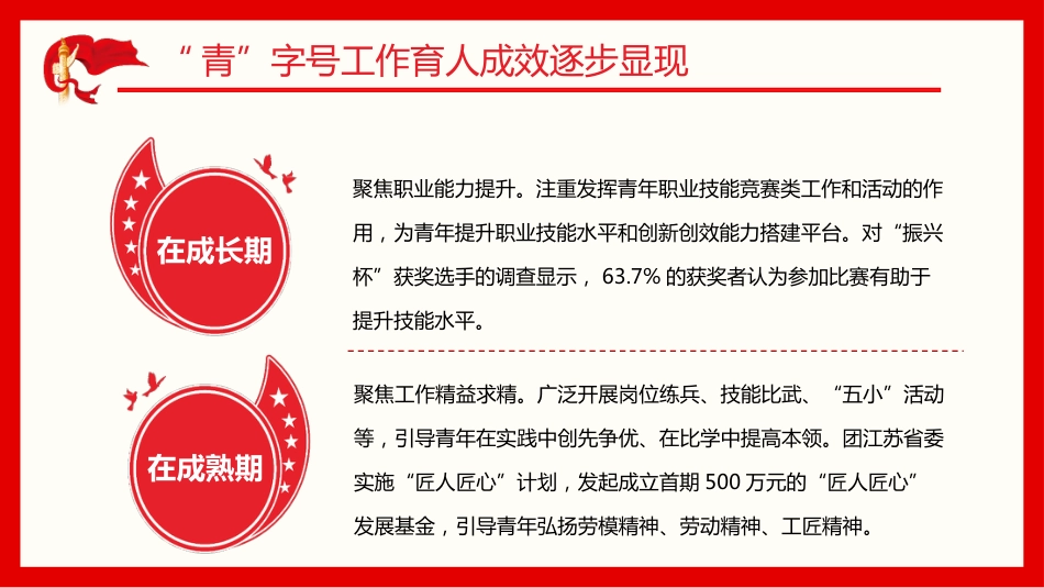 青年如何在岗位建功中成长PPT（20220418）_第8页