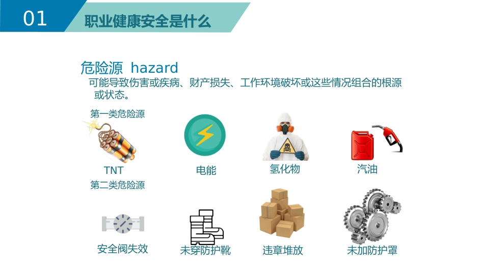 安全生产培训模板（PPT）_第4页