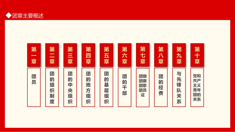 中国共青团团章学习解读PPT_第5页