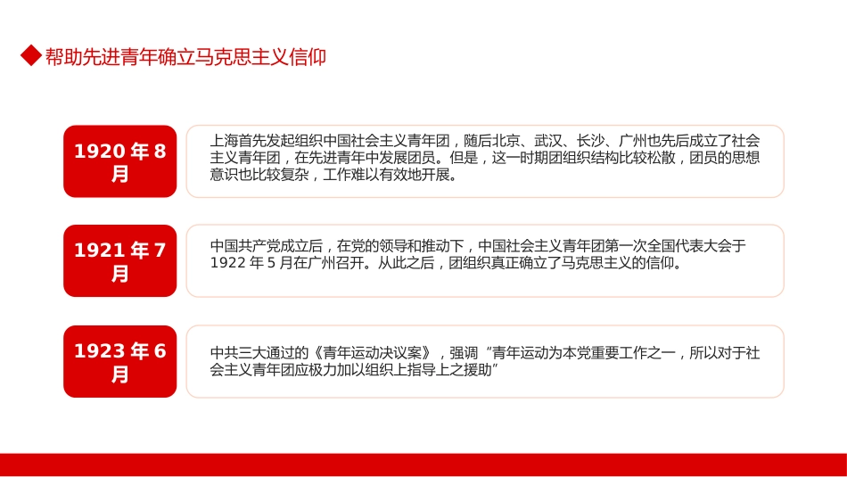 中国共青团青年的政策演进PPT_第5页